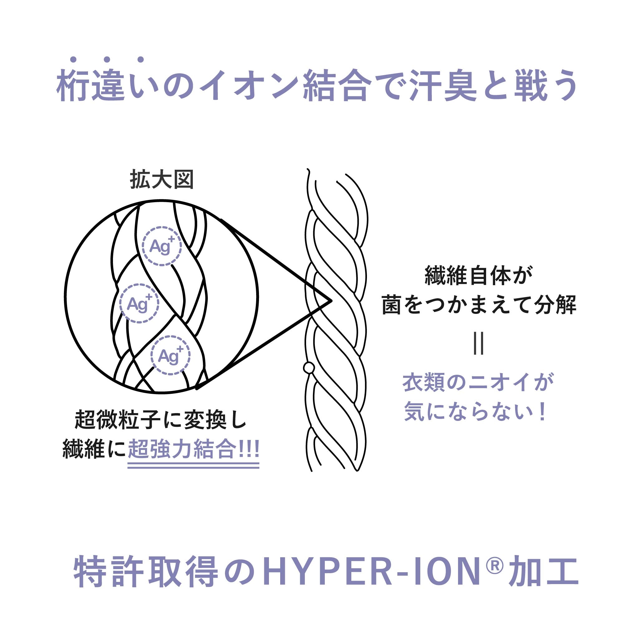 ドライコットンの説明