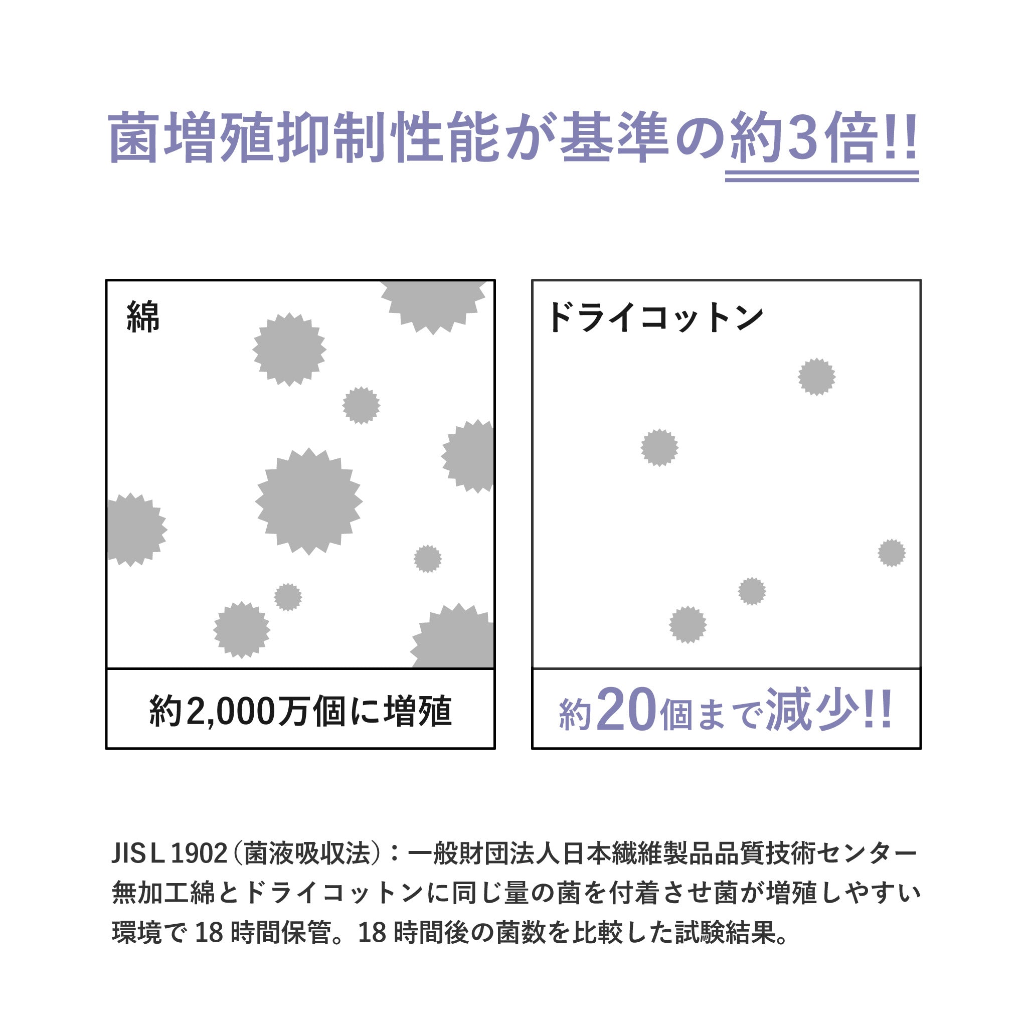 ドライコットンの説明